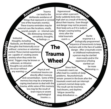 Use Strategies To Normalize . . Trauma psychoeducation pdf
